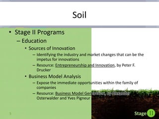 Shared definitions of entrepreneurship and innovation