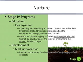 Expressed buy-in from leadership