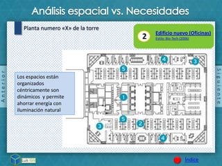 Siguiente
Índice
Planta numero «X» de la torre
Anterior
Los espacios están
organizados
céntricamente son
dinámicos y permite
ahorrar energía con
iluminación natural
2 Edificio nuevo (Oficinas)
Estilo: Bio-Tech (2006)
 