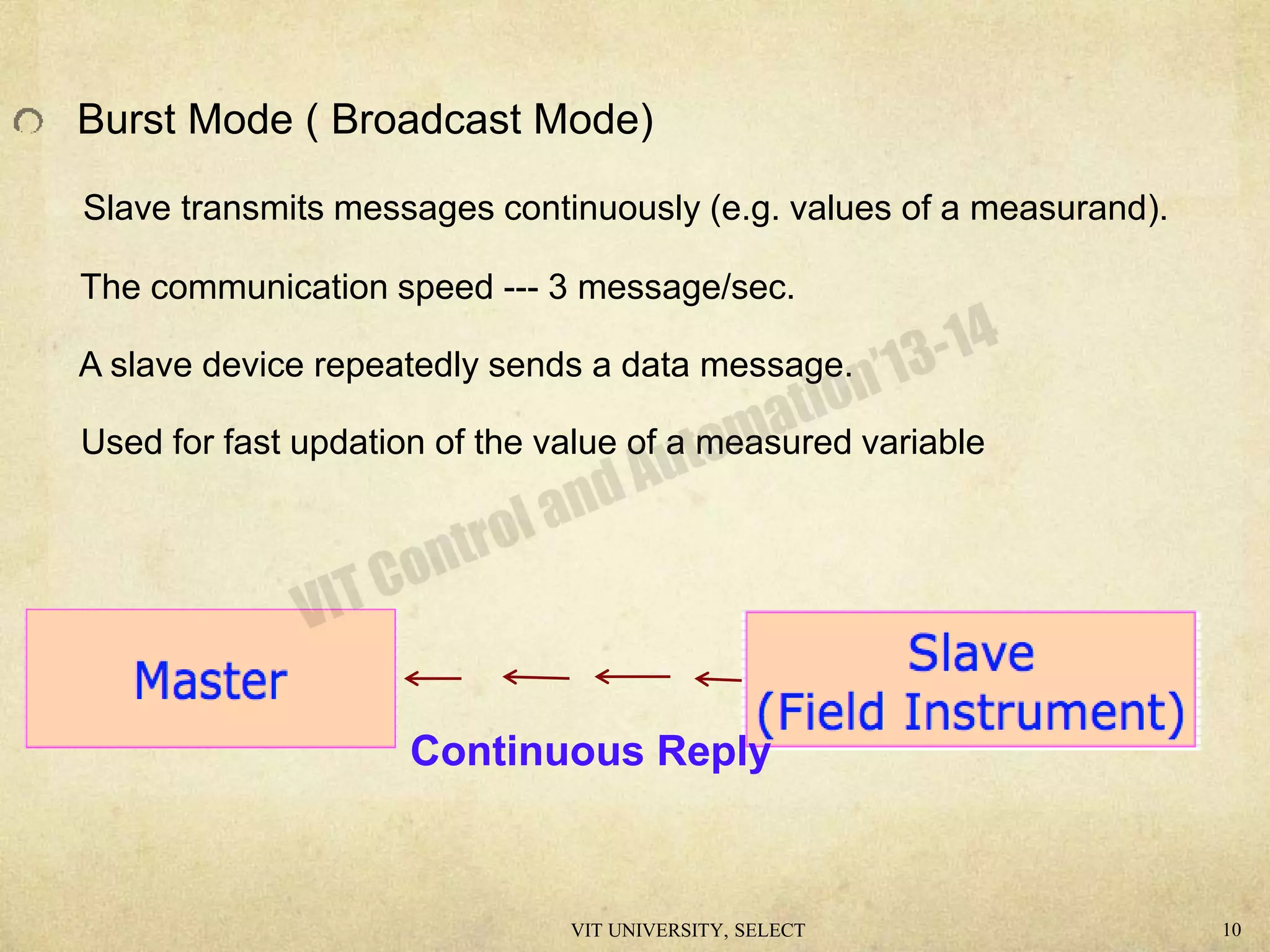 Burst Mode ( Broadcast Mode)
Slave transmits messages continuously (e.g. values of a measurand).
The communication speed --- 3 message/sec.
A slave device repeatedly sends a data message.
Used for fast updation of the value of a measured variable
Continuous Reply
VIT UNIVERSITY, SELECT 10
 