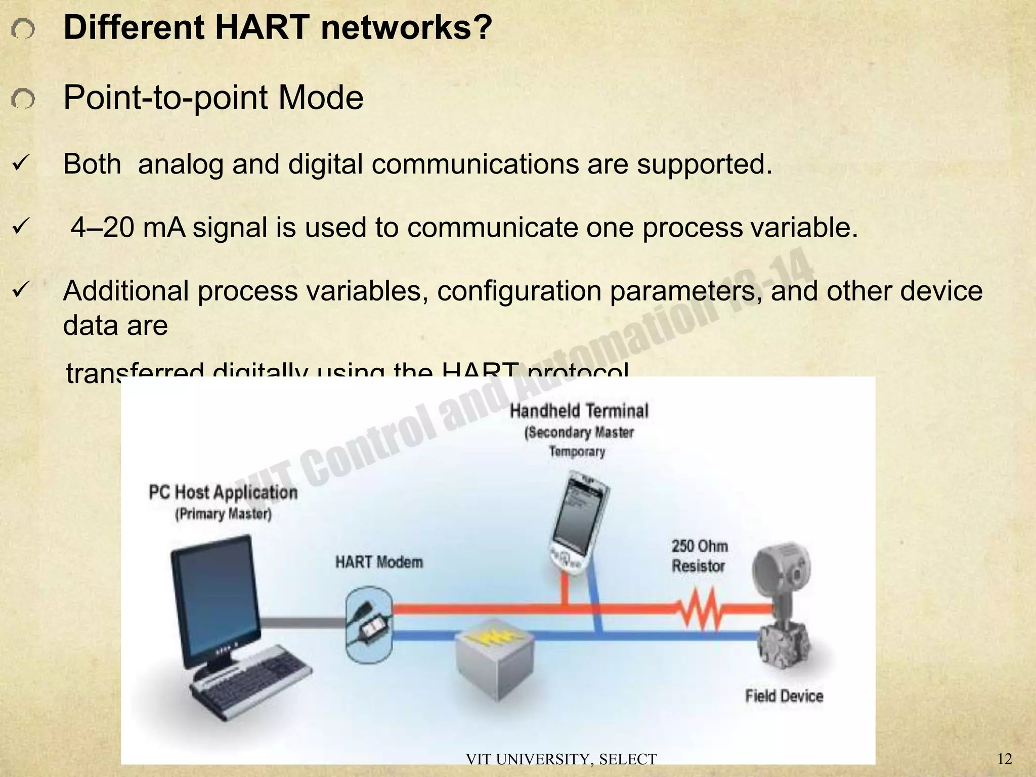 Different HART networks?
Point-to-point Mode
 Both analog and digital communications are supported.
 4–20 mA signal is used to communicate one process variable.
 Additional process variables, configuration parameters, and other device
data are
transferred digitally using the HART protocol
VIT UNIVERSITY, SELECT 12
 