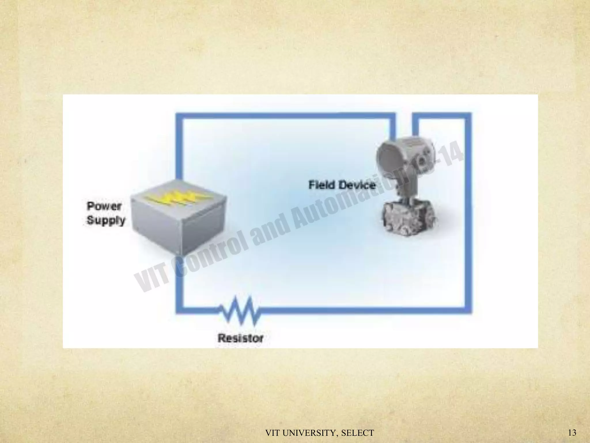 VIT UNIVERSITY, SELECT 13
 