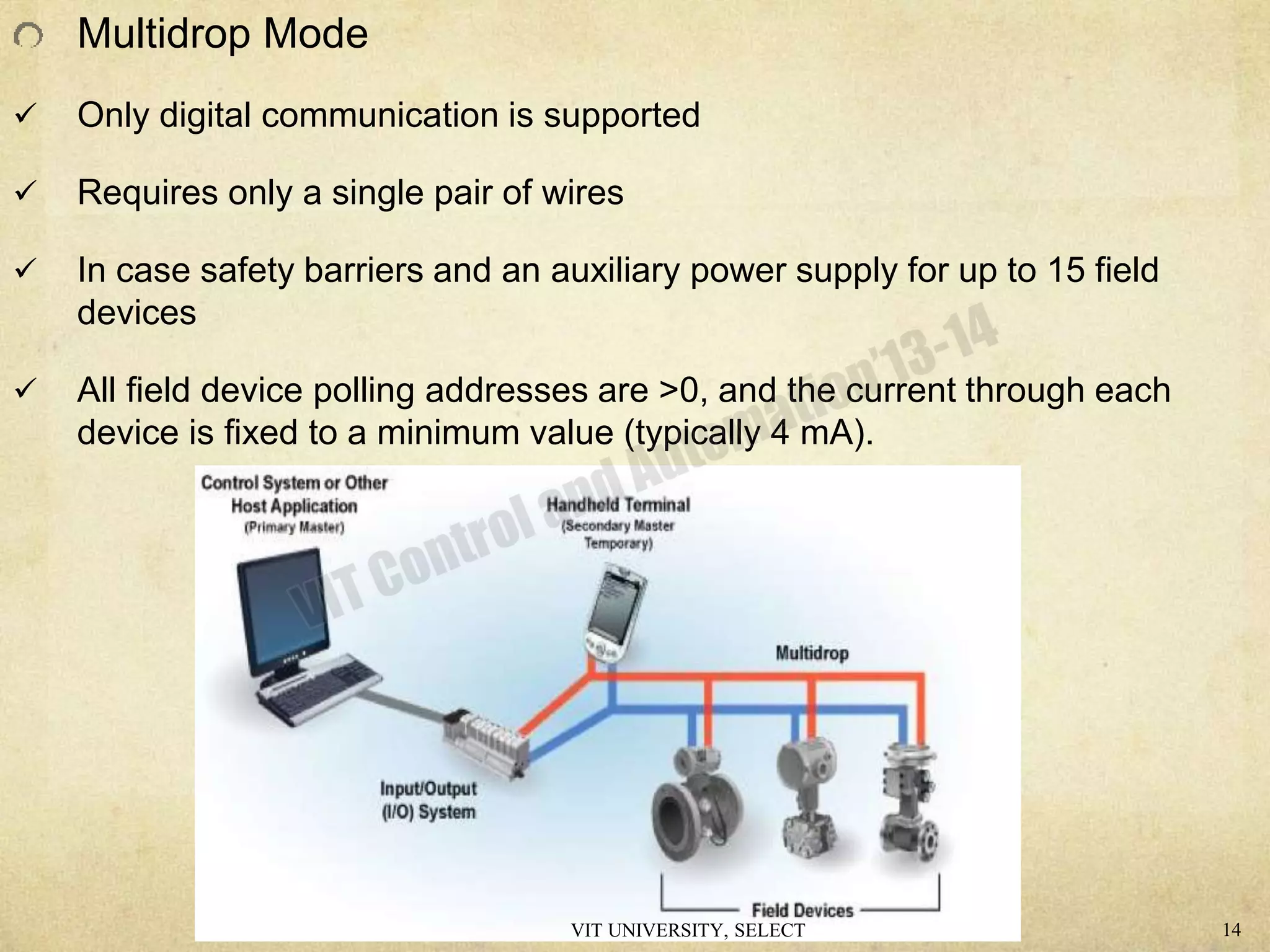 Multidrop Mode
 Only digital communication is supported
 Requires only a single pair of wires
 In case safety barriers and an auxiliary power supply for up to 15 field
devices
 All field device polling addresses are >0, and the current through each
device is fixed to a minimum value (typically 4 mA).
VIT UNIVERSITY, SELECT 14
 