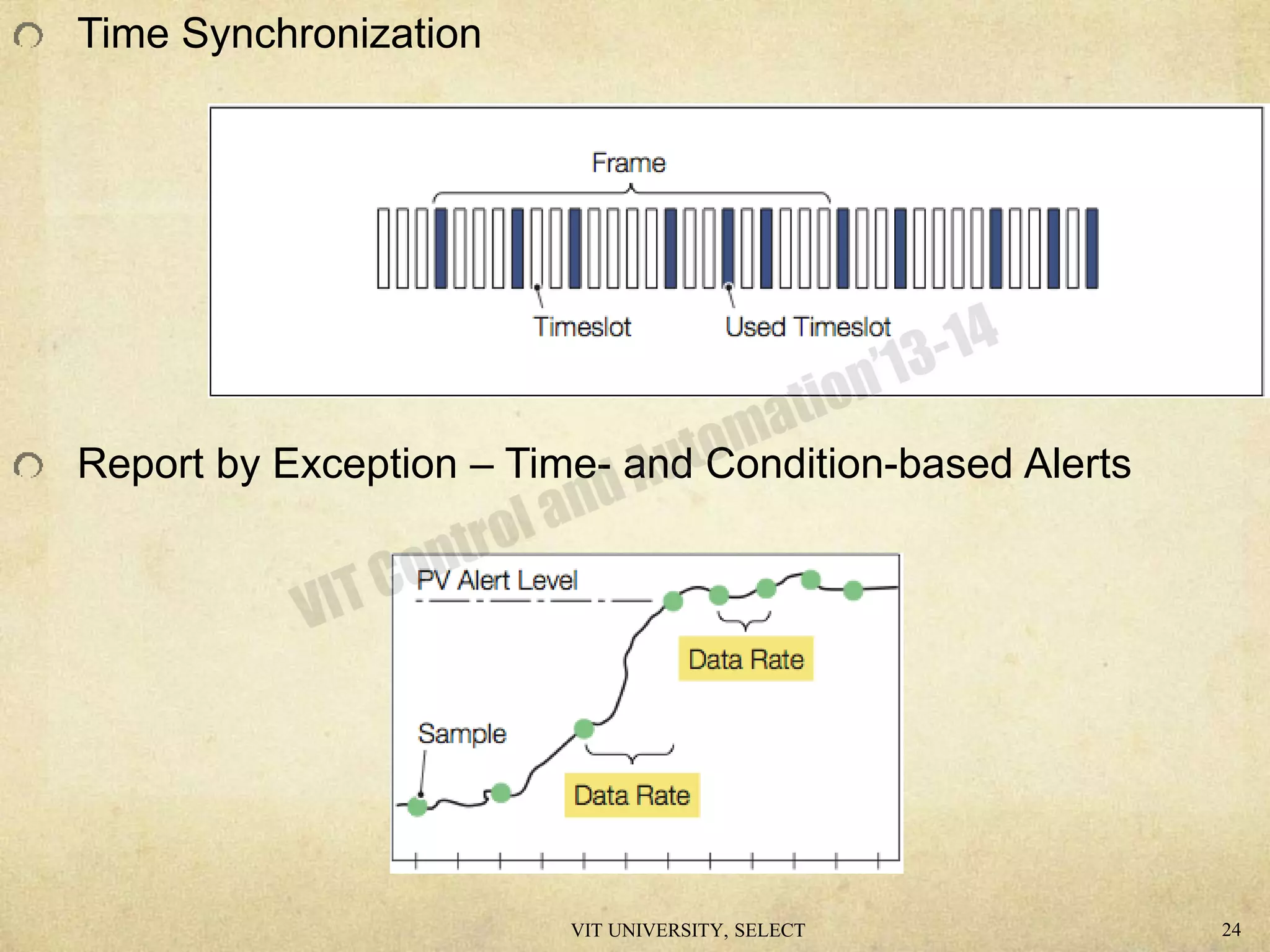 Time Synchronization
Report by Exception – Time- and Condition-based Alerts
VIT UNIVERSITY, SELECT 24
 