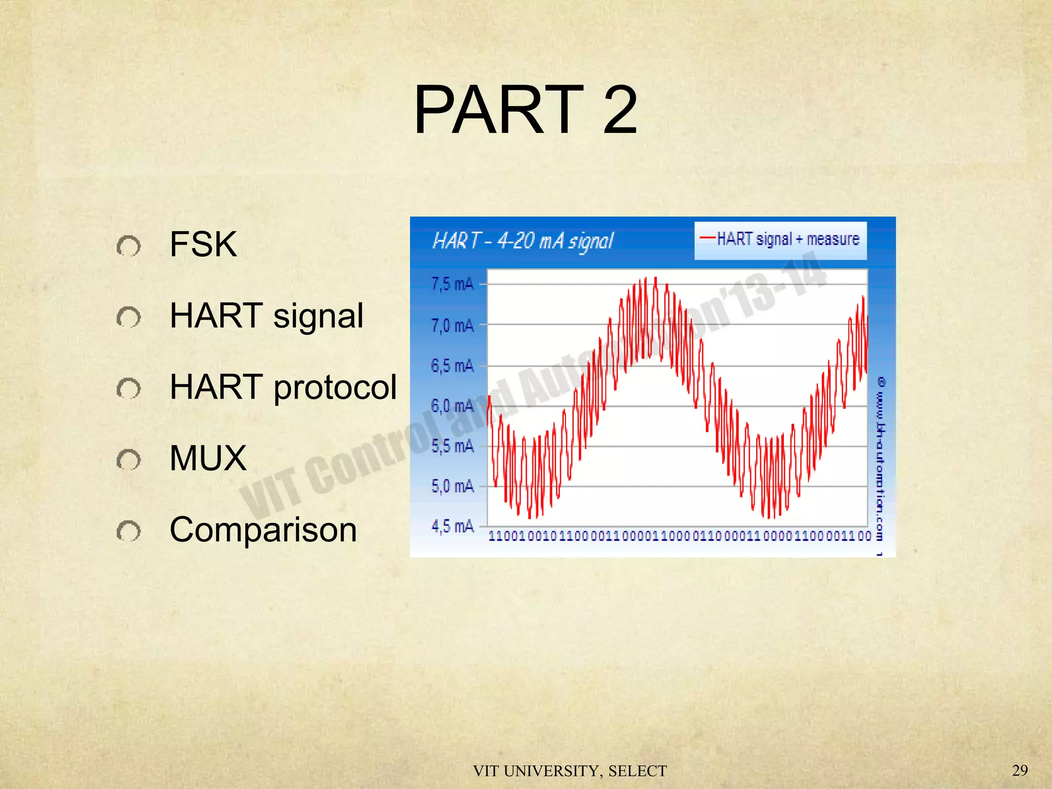 PART 2
FSK
HART signal
HART protocol
MUX
Comparison
VIT UNIVERSITY, SELECT 29
 
