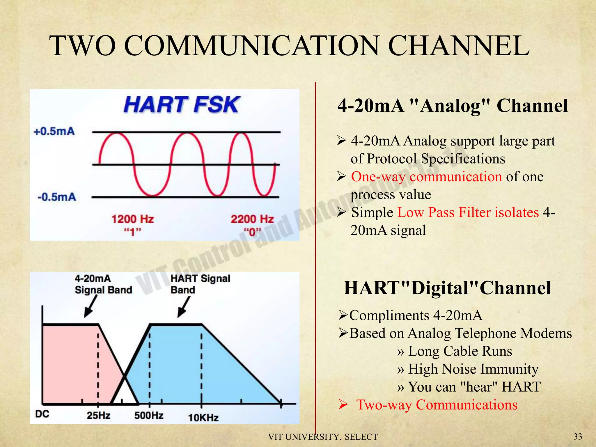 TWO COMMUNICATION CHANNEL
4-20mA "Analog" Channel
HART"Digital"Channel
 4-20mAAnalog support large part
of Protocol Specifications
 One-way communication of one
process value
 Simple Low Pass Filter isolates 4-
20mA signal
Compliments 4-20mA
Based on Analog Telephone Modems
» Long Cable Runs
» High Noise Immunity
» You can "hear" HART
 Two-way Communications
VIT UNIVERSITY, SELECT 33
 