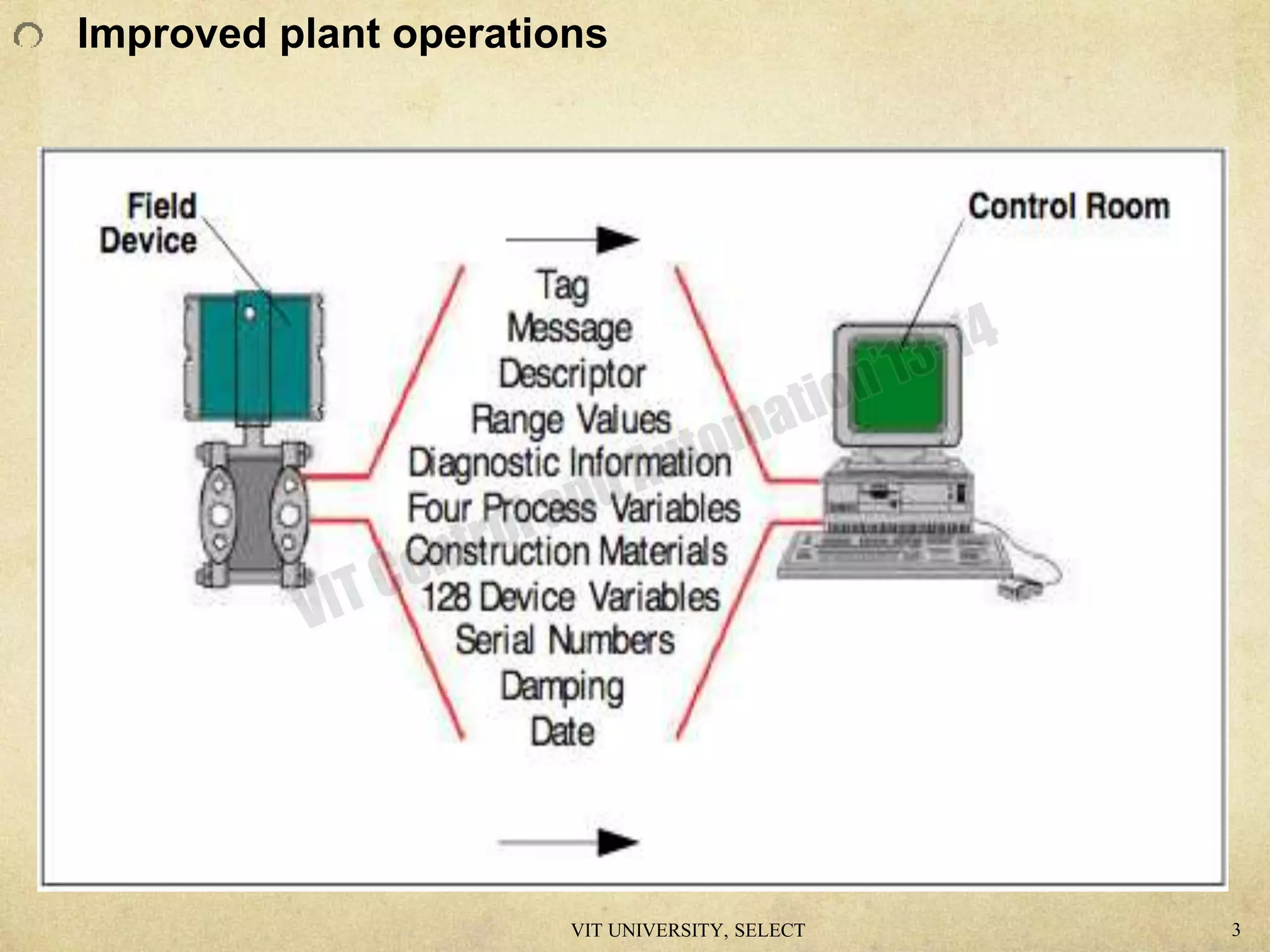 Improved plant operations
VIT UNIVERSITY, SELECT 3
 