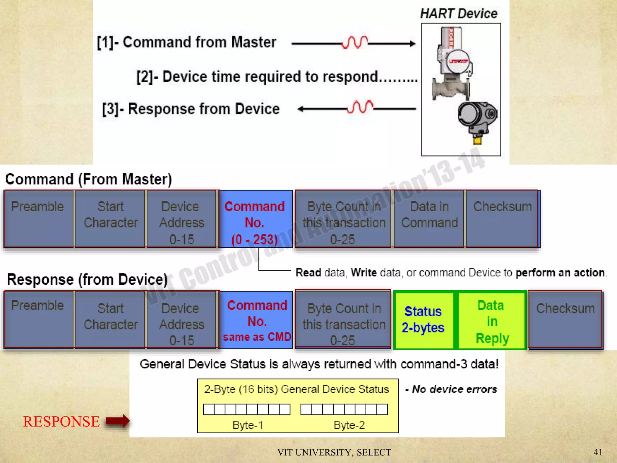 RESPONSE
VIT UNIVERSITY, SELECT 41
 