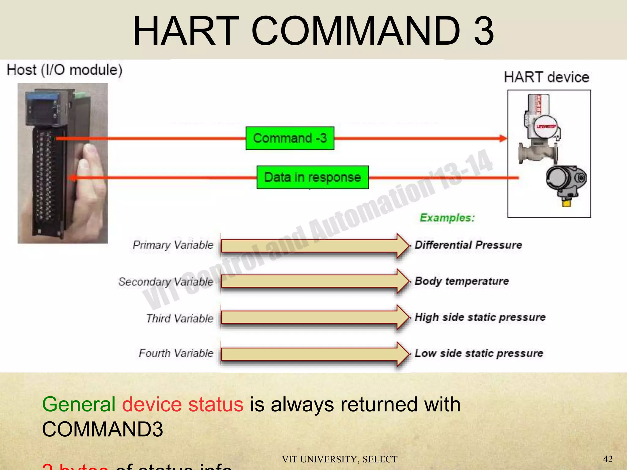 General device status is always returned with
COMMAND3
HART COMMAND 3
VIT UNIVERSITY, SELECT 42
 