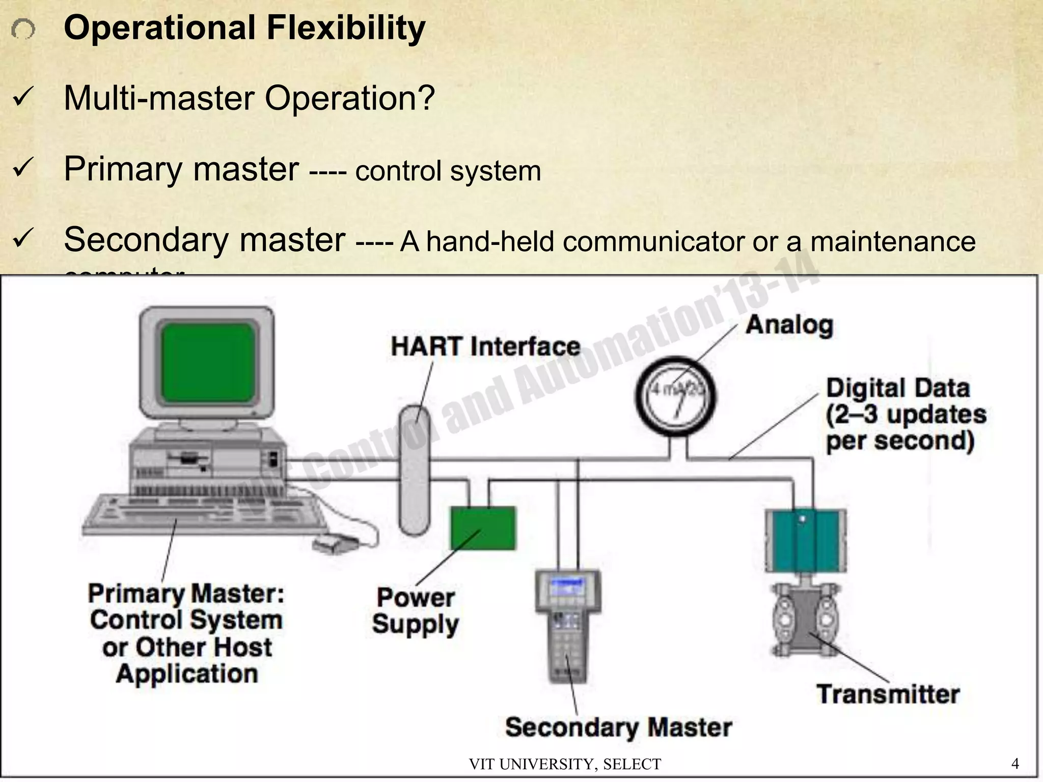 Operational Flexibility
 Multi-master Operation?
 Primary master ---- control system
 Secondary master ---- A hand-held communicator or a maintenance
computer.
VIT UNIVERSITY, SELECT 4
 