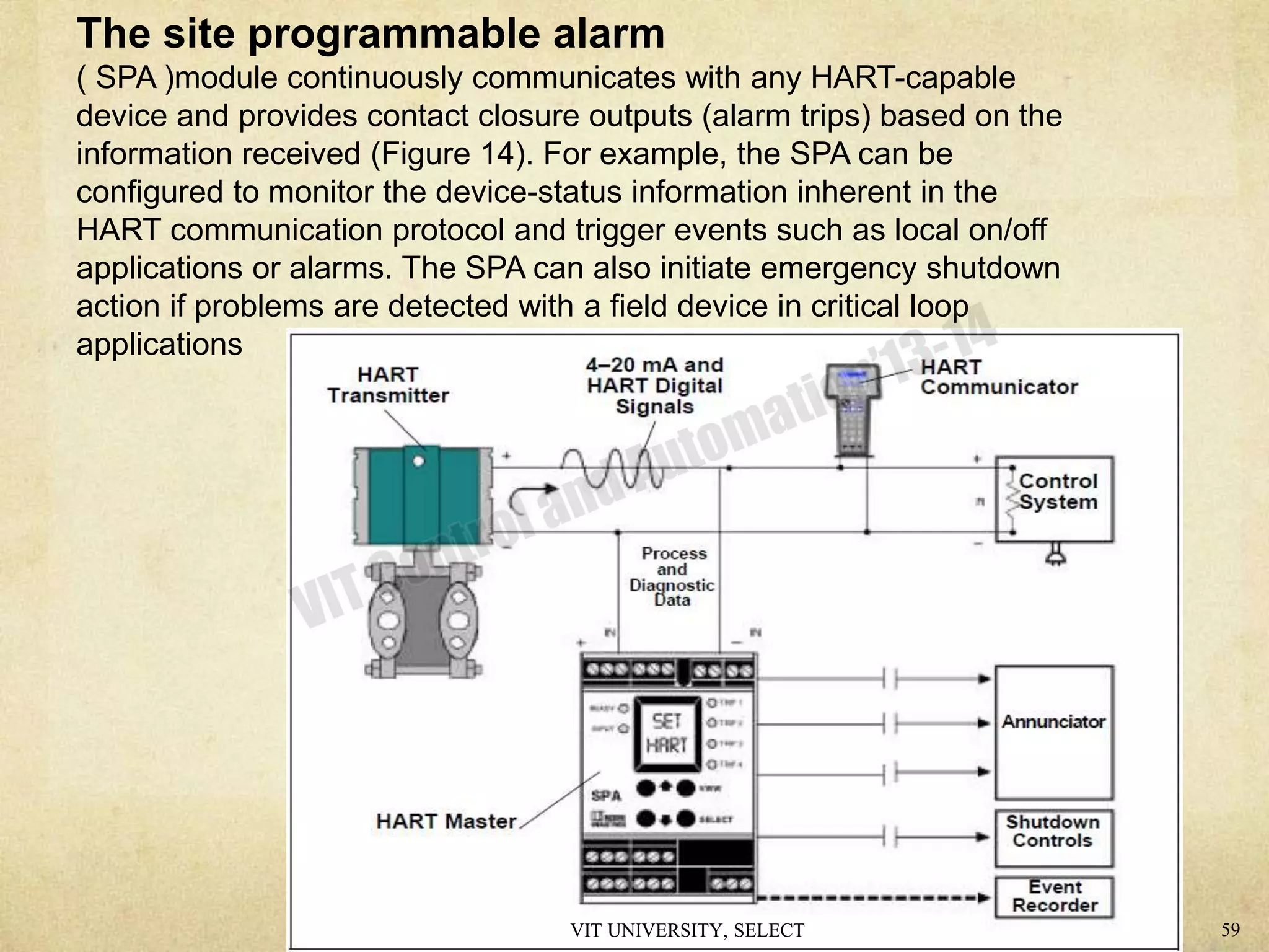 The site programmable alarm
( SPA )module continuously communicates with any HART-capable
device and provides contact closure outputs (alarm trips) based on the
information received (Figure 14). For example, the SPA can be
configured to monitor the device-status information inherent in the
HART communication protocol and trigger events such as local on/off
applications or alarms. The SPA can also initiate emergency shutdown
action if problems are detected with a field device in critical loop
applications
VIT UNIVERSITY, SELECT 59
 