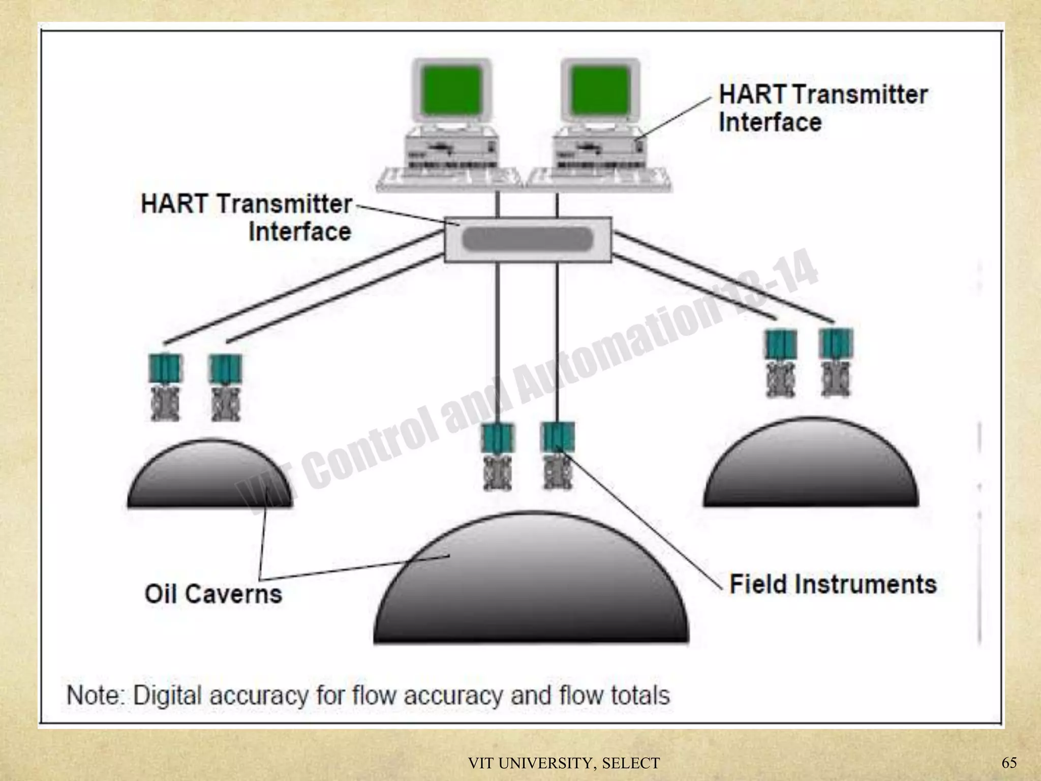 VIT UNIVERSITY, SELECT 65
 