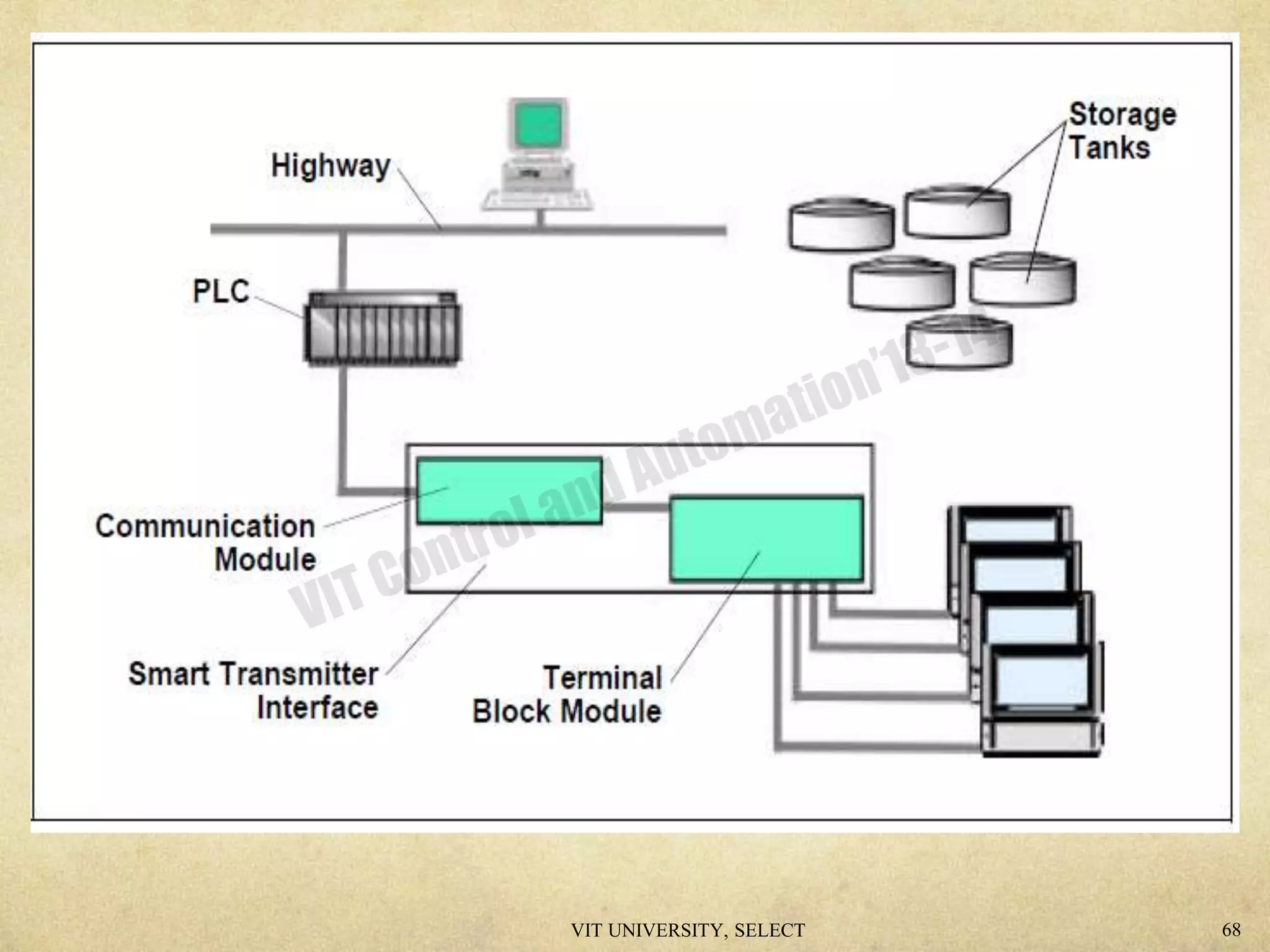 VIT UNIVERSITY, SELECT 68
 
