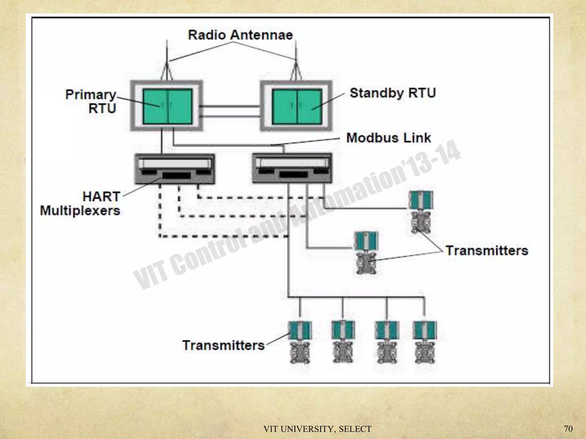 VIT UNIVERSITY, SELECT 70
 