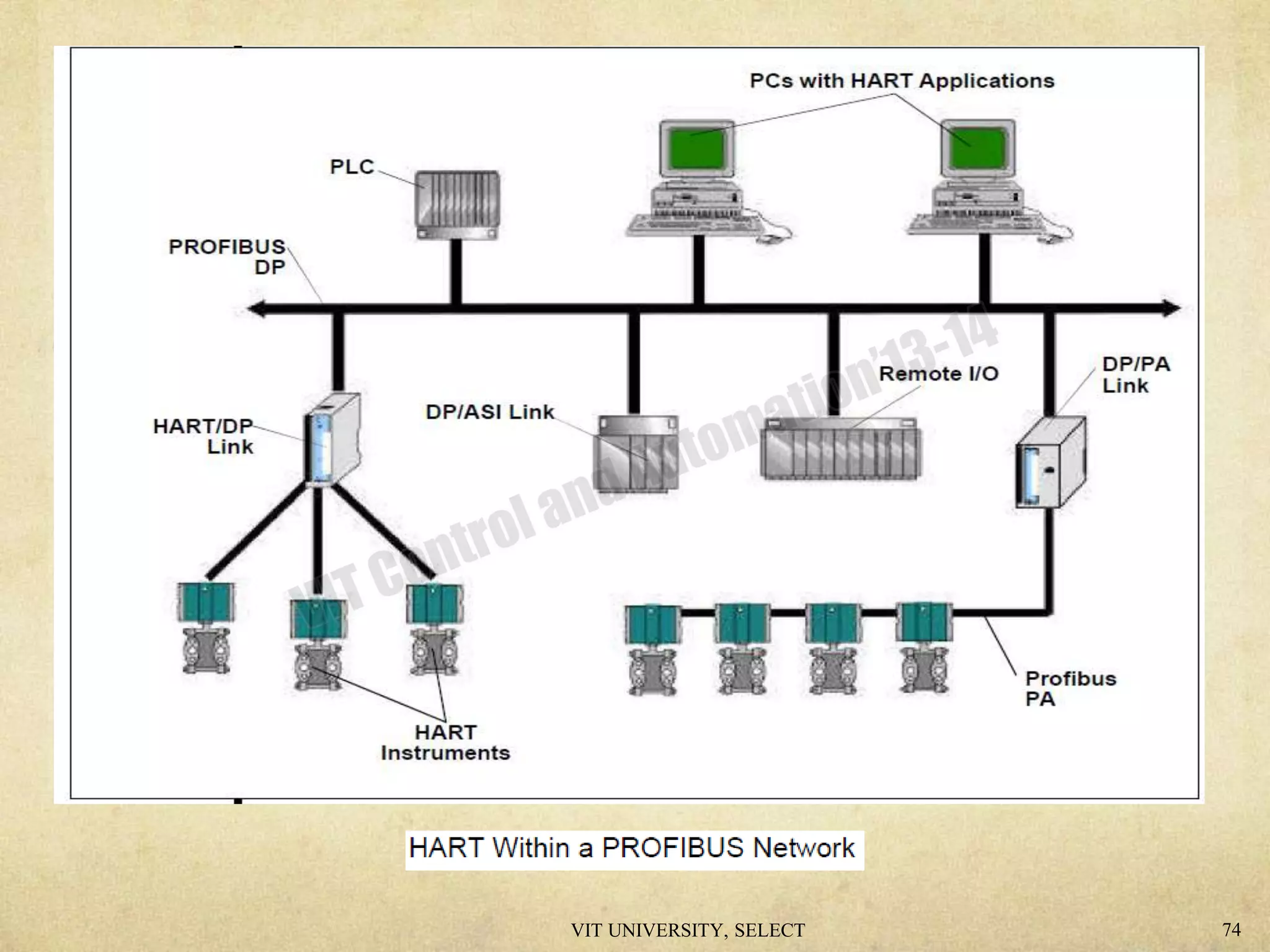 VIT UNIVERSITY, SELECT 74
 