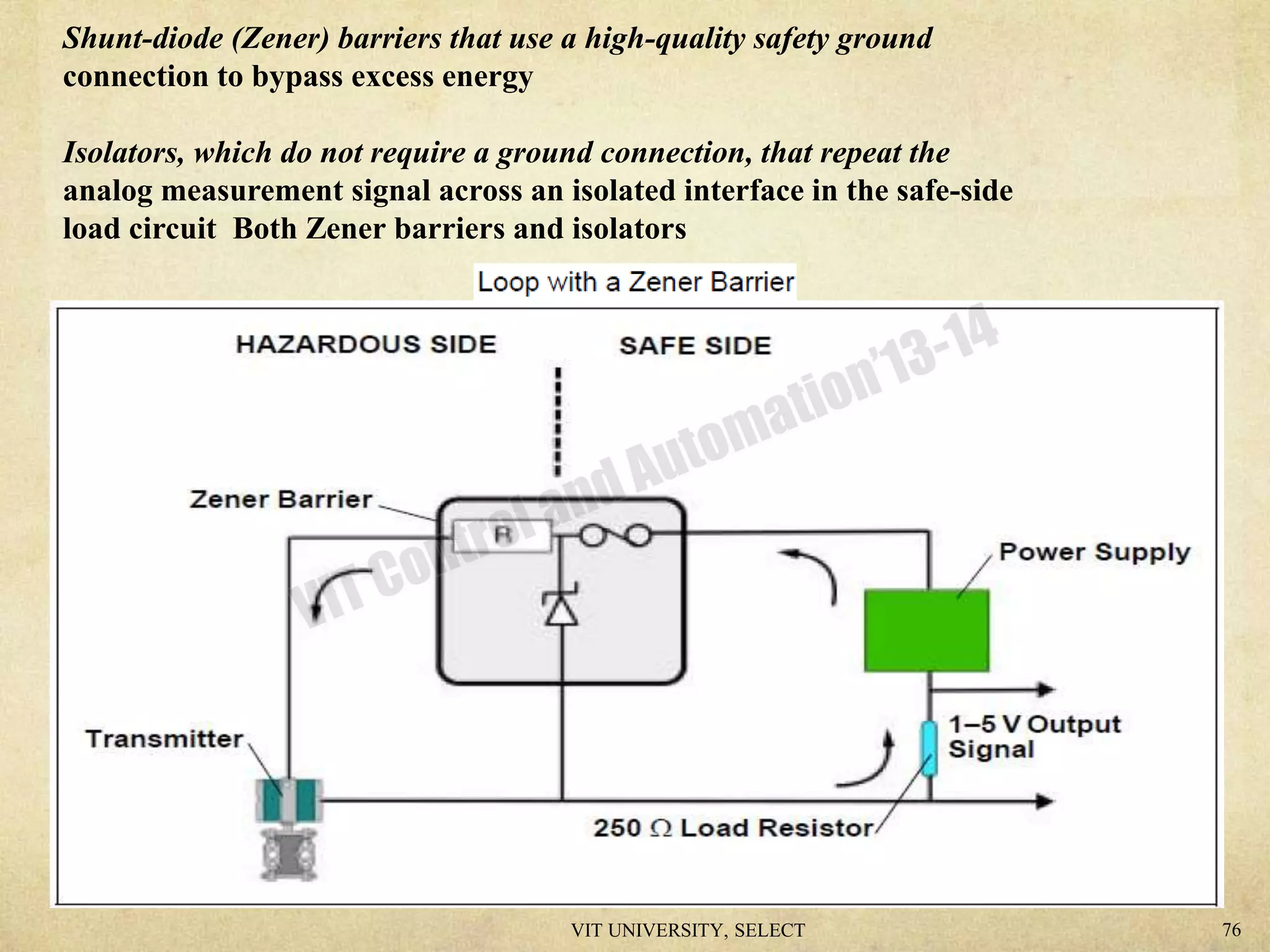 Shunt-diode (Zener) barriers that use a high-quality safety ground
connection to bypass excess energy
Isolators, which do not require a ground connection, that repeat the
analog measurement signal across an isolated interface in the safe-side
load circuit Both Zener barriers and isolators
VIT UNIVERSITY, SELECT 76
 