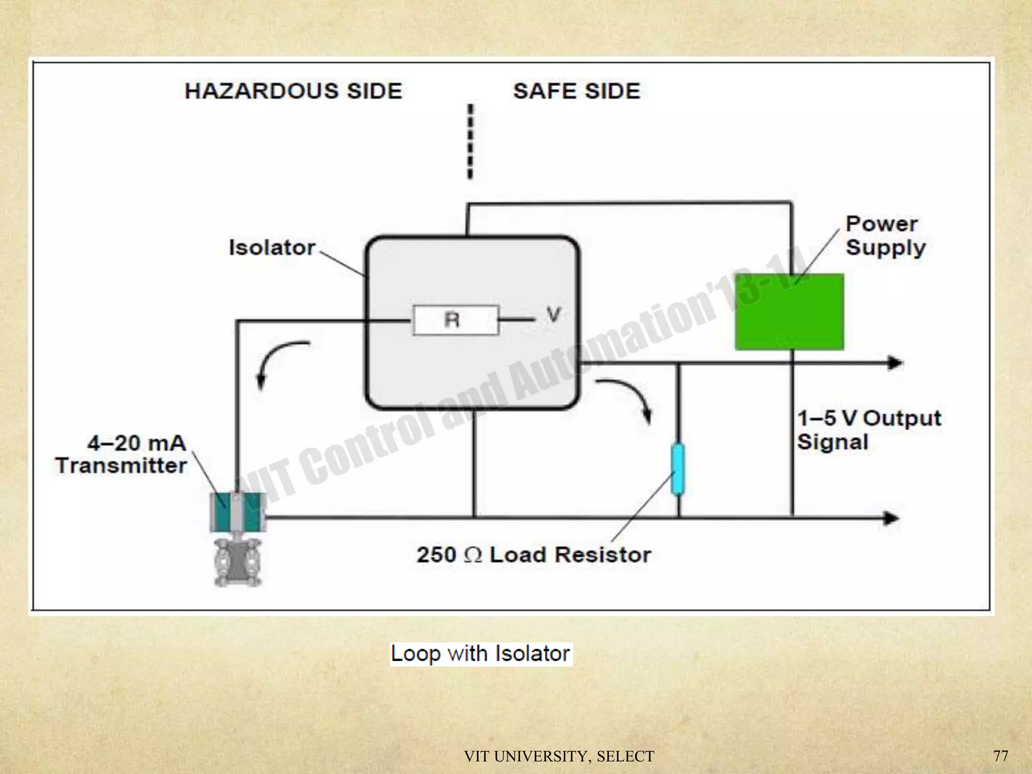 VIT UNIVERSITY, SELECT 77
 