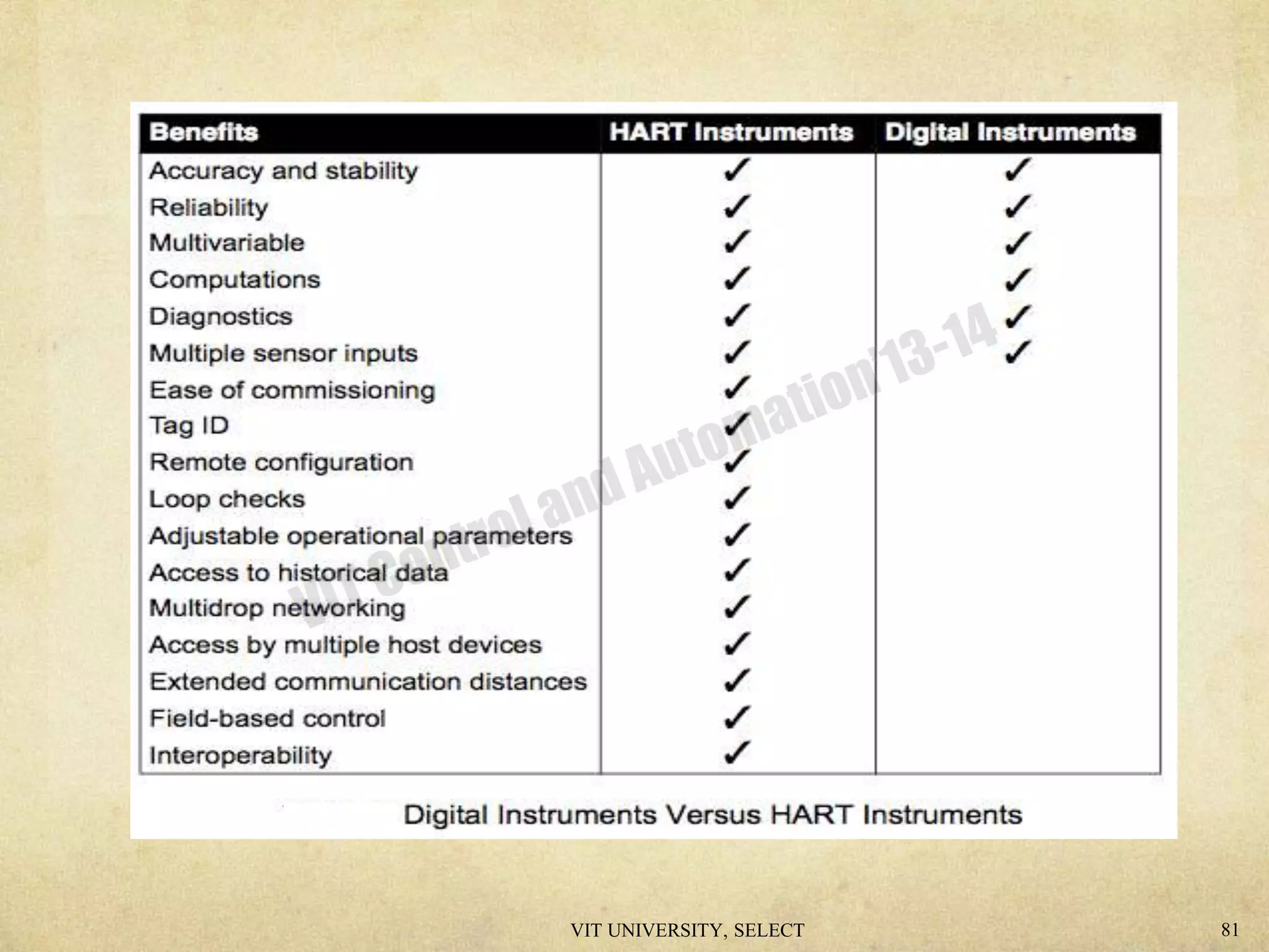 VIT UNIVERSITY, SELECT 81
 