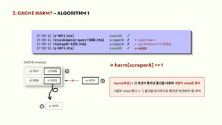 p-9474
q15688
q13698 k-9293
q17852
p-9474
3. CACHE HARM? – ALGORITHM 1
07:09:42 /p-9474.html human88 ✓
07:09:42 /wyszukiwanie-query15688.html scraperA ✗
07:09:43 /kartapdf-9293.html scraperA ✗
07:09:50 /p-9474.html human88 ✓
← cold insert
← /p-9474.html 이밀려남
← MISS!
X
→ harm[scraperA] += 1
harm[세션] = 그세션이쫓아낸물건을나중에사람이miss한횟수
CACHE (4 slots)
사람이miss 했다→ 그물건을마지막으로쫓아낸세션에게1점부여
①
②
③
 