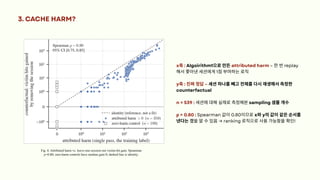 3. CACHE HARM?
Fig. 4. Attributed harm vs. leave-one-session-out victim-hit gain. Spearman
ρ=0.80; zero-harm controls have median gain 0; dashed line is identity.
x축: Algoirithm1으로만든attributed harm – 한번replay
해서쫓아낸세션에게1점부여하는로직
y축: 진짜정답– 세션하나를빼고전체를다시재생해서측정한
counterfactual
n = 539 : 세션에대해실제로측정해본sampling 샘플개수
ρ = 0.80 : Spearman 값이0.80이므로x와y의값이같은순서를
낸다는것을알수있음→ ranking 로직으로사용가능함을확인!
 