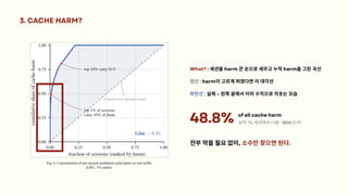 전부막을필요없이, 소수만찾으면된다.
48.8% of all cache harm
상위1% 세션에서나옴· Gini 0.91
3. CACHE HARM?
What? : 세션을harm 큰순으로세우고누적harm을그린곡선
점선: harm이고르게퍼졌다면이대각선
파란선: 실제– 왼쪽끝에서이미수직으로치솟는모습
Fig. 6. Concentration of per-session attributed cache-harm on real traffic
(LRU, 1% cache).
 
