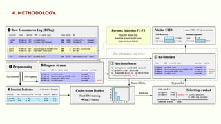 4. METHODOLOGY.
 