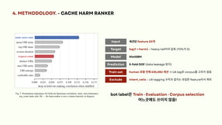 Input
4. METHODOLOGY. - CACHE HARM RANKER
bot label은Train · Evaluation · Corpus selection
어느곳에도쓰이지않음!
HistGBM
Fig. 5. Permutation importance for held-out Spearman correlation. static_ratio dominates;
req_count ranks only 5th — the harm ranker is not a volume heuristic in disguise.
Target
Model
Prediction
Train set
Exclude
세션당feature 20개
log(1 + harm) – heavy-tail이라압축(70%가0)
5-fold OOF (data leakage 방지)
human 포함전체635,082 세션→ UA tag로corpus를고르지않음
intent_ratio – UA tagging 규칙과겹치는유일한feature라서제외
 