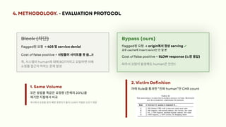 4. METHODOLOGY. - EVALUATION PROTOCOL
Bypass (ours)
Bypass (ours)
Block (차단)
flagged된요청→ 403 및service denial
Cost of false positive = 사람들이사이트를못씀...!!
즉, 시스템이human에대해BOT이라고오탐하면아예
쇼핑몰접근이막히는문제발생
flagged된요청→ origin에서정상serving ✓
공유cache에insert/evict만안할뿐
Cost of false positive = SLOW response (느린응답)
따라서오탐이발생해도human은안전!!
1. Same Volume
모든방법을똑같은요청량(전체의20%)을
제거한지점에서비교
캐시에서요청을많이빼면경쟁자가줄어CHR이저절로오르기때문
2. Victim Definition
아래Rule을통과한“진짜human”만CHR count
 