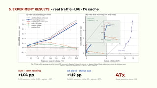 5. EXPERIMENT RESULTS. – real traffic · LRU · 1% cache
Fig. 7. Real-traffic operating curves: (a) victim-CHR recovery vs. bypassed volume; (b) recovery vs. human collateral. harm ranking (ours) tracks the attributed-harm
reference and matches UA blocking at a fraction of the collateral.
47x
+1.12 pp
fewer sessions, same CHR
UA block – status quo
166,622 sessions · collat 0% · egress −3.7%
+1.04 pp
ours – harm ranking
3,551 sessions · collat 0.18% · egress −5.2%
 