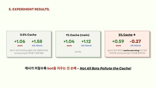 5. EXPERIMENT RESULTS.
0.5% Cache
캐시가극히작으면bot들이전부경쟁자이므로
UA blocking이유리할수밖에없음
+1.06
+1.06 +1.58
+1.58
ours UA-block
1% Cache (main)
similar
+1.04
+1.04 +1.12
+1.12
ours UA-block
5% Cache ★
Bot이대신해주던cache warming까지지워
버리므로UA blocking이CHR을떨어뜨림
+0.59
+0.59 -0.27
-0.27
ours UA-block
캐시가커질수록bot을지우는건손해– Not All Bots Pollute the Cache!
 