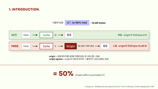 Human
Human
Cache
Cache
응답
Origin 응답
1. INTRODUCTION.
≈ 50%
HIT!
of web traffic is automated.
[1] Zhang et.al., “Rethinking web cache design for the AI era,” in Proc. ACM Symp. on Cloud Computing (SoCC), 2025
[1]
MISS
사람의요청 GET /p-9474.html : 12,481 bytes
O
X 앱+DB가새로생성
빠름· origin이보낸byte 0 B
느림· origin이보낸byte 12,481 B
origin = 상품페이지를실제로만들어내는본서버(앱+ DB)
origin egress = origin이내보낸바이트= 클라우드요금(GB당과금)
 