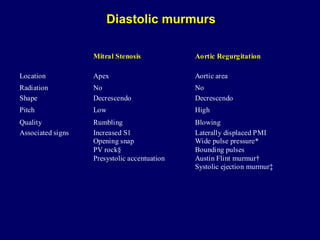 Diastolic murmurs 