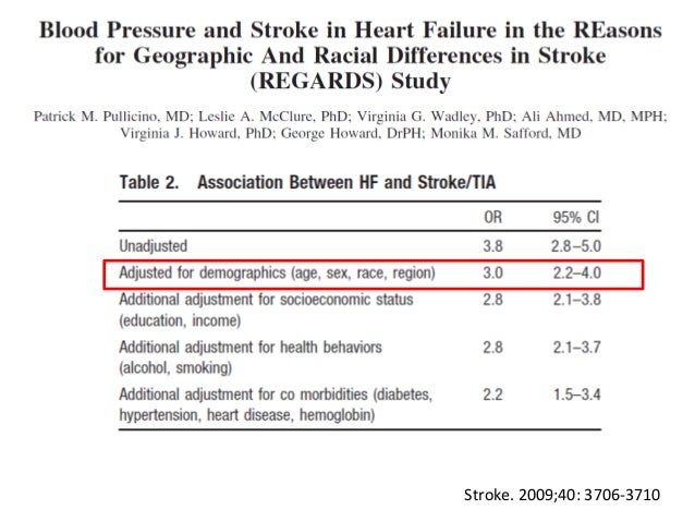 Dissertation heart and brain interrelation