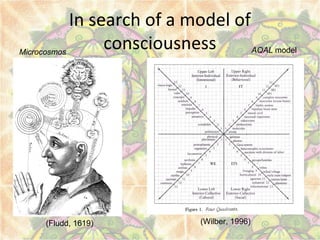 Fludd Model Anahata as Heart-centered Consciousness | PPT