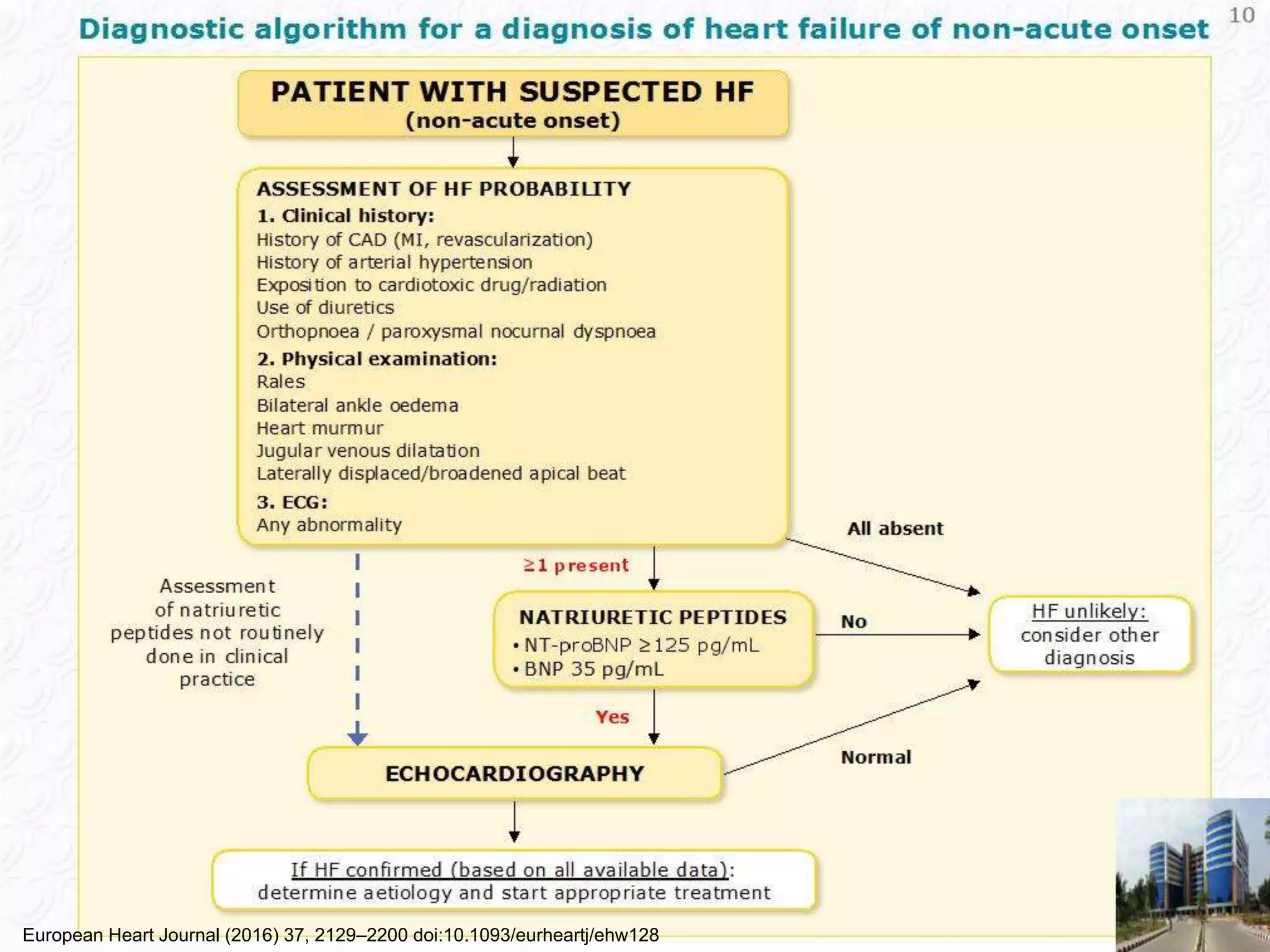 Diagnosis and treatment of Acute and Chronic Heart failure | PPT