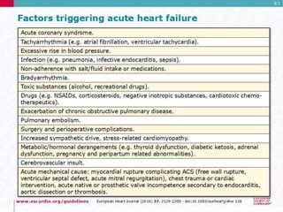 Diagnosis and treatment of Acute and Chronic Heart failure | PPT