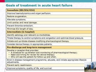 Diagnosis and treatment of Acute and Chronic Heart failure | PPT