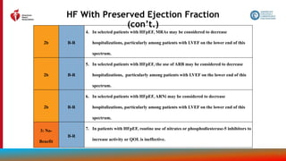 112
HF With Preserved Ejection Fraction
(con’t.)
2b B-R
4. In selected patients with HFpEF, MRAs may be considered to decrease
hospitalizations, particularly among patients with LVEF on the lower end of this
spectrum.
2b B-R
5. In selected patients with HFpEF, the use of ARB may be considered to decrease
hospitalizations, particularly among patients with LVEF on the lower end of this
spectrum.
2b B-R
6. In selected patients with HFpEF, ARNi may be considered to decrease
hospitalizations, particularly among patients with LVEF on the lower end of this
spectrum.
3: No-
Benefit
B-R
7. In patients with HFpEF, routine use of nitrates or phosphodiesterase-5 inhibitors to
increase activity or QOL is ineffective.
 