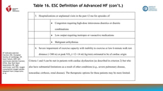 120
Table 16. ESC Definition of Advanced HF (con’t.)
3. Hospitalizations or unplanned visits in the past 12 mo for episodes of:
 Congestion requiring high-dose intravenous diuretics or diuretic
combinations
 Low output requiring inotropes or vasoactive medications
 Malignant arrhythmias
4. Severe impairment of exercise capacity with inability to exercise or low 6-minute walk test
distance (<300 m) or peak VO2 (<12–14 mL/kg/min) estimated to be of cardiac origin
Criteria 1 and 4 can be met in patients with cardiac dysfunction (as described in criterion 2) but who
also have substantial limitations as a result of other conditions (e.g., severe pulmonary disease,
noncardiac cirrhosis, renal disease). The therapeutic options for these patients may be more limited.
EF indicates ejection
fraction; ESC, European
Society of Cardiology; HF,
heart failure; LVEF, left
ventricular ejection fraction;
NYHA, New York Heart
Association; RV, right
ventricular; and VO2, oxygen
consumption/oxygen uptake.
Adapted from Crespo-Leiro
et al.
 