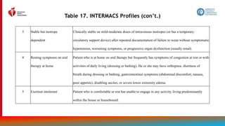 122
3 Stable but inotrope
dependent
Clinically stable on mild-moderate doses of intravenous inotropes (or has a temporary
circulatory support device) after repeated documentation of failure to wean without symptomatic
hypotension, worsening symptoms, or progressive organ dysfunction (usually renal).
4 Resting symptoms on oral
therapy at home
Patient who is at home on oral therapy but frequently has symptoms of congestion at rest or with
activities of daily living (dressing or bathing). He or she may have orthopnea, shortness of
breath during dressing or bathing, gastrointestinal symptoms (abdominal discomfort, nausea,
poor appetite), disabling ascites, or severe lower extremity edema.
5 Exertion intolerant Patient who is comfortable at rest but unable to engage in any activity, living predominantly
within the house or housebound.
Table 17. INTERMACS Profiles (con’t.)
 