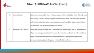 123
Table 17. INTERMACS Profiles (con’t.)
6 Exertion limited Patient who is comfortable at rest without evidence of fluid overload but who is able to do some
mild activity. Activities of daily living are comfortable, and minor activities outside the home
such as visiting friends or going to a restaurant can be performed, but fatigue results within a
few minutes or with any meaningful physical exertion.
7 Advanced NYHA class III Patient who is clinically stable with a reasonable level of comfortable activity, despite a history
of previous decompensation that is not recent. This patient is usually able to walk more than a
block. Any decompensation requiring intravenous diuretics or hospitalization within the
previous month should make this person a Patient Profile 6 or lower.
 