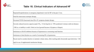 125
Table 18. Clinical Indicators of Advanced HF
Repeated hospitalizations or emergency department visits for HF in the past 12 mo.
Need for intravenous inotropic therapy.
Persistent NYHA functional class III to IV symptoms despite therapy.
Severely reduced exercise capacity (peak VO2, <14 mL/kg/min or <50% predicted, 6-minute walk test distance
<300 m, or inability to walk 1 block on level ground because of dyspnea or fatigue).
Intolerance to RAAS inhibitors because of hypotension or worsening renal function.
Intolerance to beta blockers as a result of worsening HF or hypotension.
Recent need to escalate diuretics to maintain volume status, often reaching daily furosemide equivalent dose >160
mg/d or use of supplemental metolazone therapy.
 