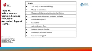 129
Table 19.
Indications and
Contraindications
to Durable
Mechanical Support
(con’t.)
Relative
 Age >80 y for destination therapy
 Obesity or malnutrition
 Musculoskeletal disease that impairs rehabilitation
 Active systemic infection or prolonged intubation
 Untreated malignancy
 Severe PVD
 Active substance abuse
 Impaired cognitive function
 Unmanaged psychiatric disorder
 Lack of social support
CRT indicates cardiac
resynchronization therapy; HF,
heart failure; NYHA, New York
Heart Association; VO2, oxygen
consumption; and PVD,
peripheral vascular disease.
 