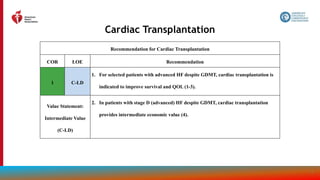 137
Cardiac Transplantation
Recommendation for Cardiac Transplantation
COR LOE Recommendation
1 C-LD
1. For selected patients with advanced HF despite GDMT, cardiac transplantation is
indicated to improve survival and QOL (1-3).
Value Statement:
Intermediate Value
(C-LD)
2. In patients with stage D (advanced) HF despite GDMT, cardiac transplantation
provides intermediate economic value (4).
 