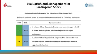 146
Evaluation and Management of
Cardiogenic Shock
Recommendations for Evaluation and Management of Cardiogenic Shock
Referenced studies that support the recommendations are summarized in the Online Data Supplements.
COR LOE Recommendations
1 B-NR
1. In patients with cardiogenic shock, intravenous inotropic support should
be used to maintain systemic perfusion and preserve end-organ
performance.
2a B-NR
2. In patients with cardiogenic shock, temporary MCS is reasonable when
end-organ function cannot be maintained by pharmacologic means to
support cardiac function.
 