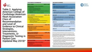 Table 2. Applying
American College of
Cardiology/American
Heart Association
Class of
Recommendation
and Level of
Evidence to Clinical
Strategies,
Interventions,
Treatments, or
Diagnostic Testing in
Patient Care
(Updated May 2019)*
15
 