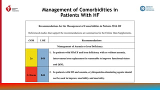 158
Management of Comorbidities in
Patients With HF
Recommendations for the Management of Comorbidities in Patients With HF
Referenced studies that support the recommendations are summarized in the Online Data Supplements.
COR LOE Recommendations
Management of Anemia or Iron Deficiency
2a B-R
1. In patients with HFrEF and iron deficiency with or without anemia,
intravenous iron replacement is reasonable to improve functional status
and QOL.
3: Harm B-R
2. In patients with HF and anemia, erythropoietin-stimulating agents should
not be used to improve morbidity and mortality.
 