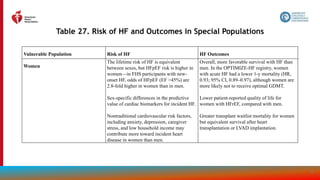 168
Table 27. Risk of HF and Outcomes in Special Populations
Vulnerable Population Risk of HF HF Outcomes
Women
The lifetime risk of HF is equivalent
between sexes, but HFpEF risk is higher in
women—in FHS participants with new-
onset HF, odds of HFpEF (EF >45%) are
2.8-fold higher in women than in men.
Sex-specific differences in the predictive
value of cardiac biomarkers for incident HF.
Nontraditional cardiovascular risk factors,
including anxiety, depression, caregiver
stress, and low household income may
contribute more toward incident heart
disease in women than men.
Overall, more favorable survival with HF than
men. In the OPTIMIZE-HF registry, women
with acute HF had a lower 1-y mortality (HR,
0.93; 95% CI, 0.89–0.97), although women are
more likely not to receive optimal GDMT.
Lower patient-reported quality of life for
women with HFrEF, compared with men.
Greater transplant waitlist mortality for women
but equivalent survival after heart
transplantation or LVAD implantation.
 