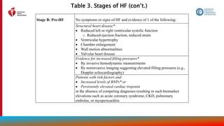 Table 3. Stages of HF (con’t.)
18
Stage B: Pre-HF No symptoms or signs of HF and evidence of 1 of the following:
Structural heart disease*
 Reduced left or right ventricular systolic function
o Reduced ejection fraction, reduced strain
 Ventricular hypertrophy
 Chamber enlargement
 Wall motion abnormalities
 Valvular heart disease
Evidence for increased filling pressures*
 By invasive hemodynamic measurements
 By noninvasive imaging suggesting elevated filling pressures (e.g.,
Doppler echocardiography)
Patients with risk factors and
 Increased levels of BNPs* or
 Persistently elevated cardiac troponin
in the absence of competing diagnoses resulting in such biomarker
elevations such as acute coronary syndrome, CKD, pulmonary
embolus, or myopericarditis
 