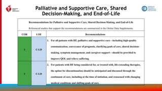 190
Palliative and Supportive Care, Shared
Decision-Making, and End-of-Life
Recommendations for Palliative and Supportive Care, Shared Decision-Making, and End-of-Life
Referenced studies that support the recommendations are summarized in the Online Data Supplements.
COR LOE Recommendations
1 C-LD
1. For all patients with HF, palliative and supportive care—including high-quality
communication, conveyance of prognosis, clarifying goals of care, shared decision-
making, symptom management, and caregiver support—should be provided to
improve QOL and relieve suffering.
1 C-LD
2. For patients with HF being considered for, or treated with, life-extending therapies,
the option for discontinuation should be anticipated and discussed through the
continuum of care, including at the time of initiation, and reassessed with changing
medical conditions and shifting goals of care.
 